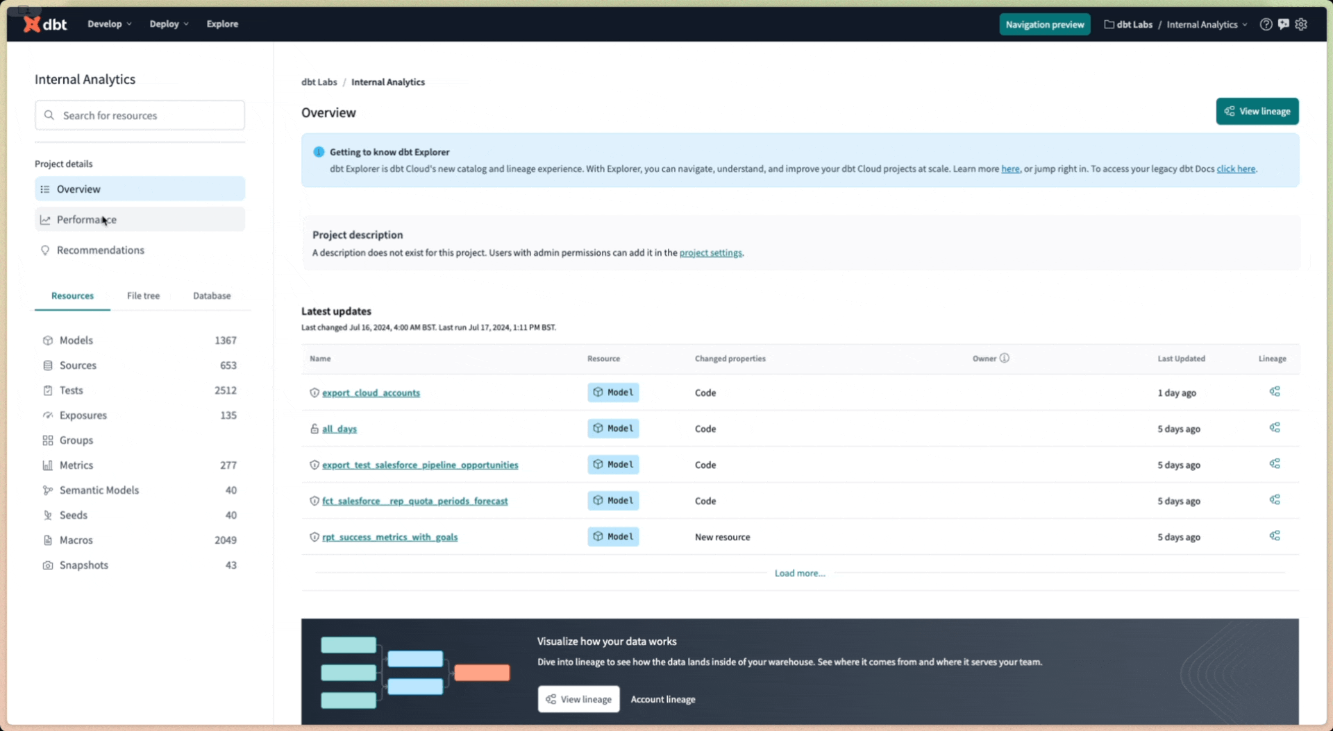 Overview of Performance page navigation. Overview of Performance page navigation.