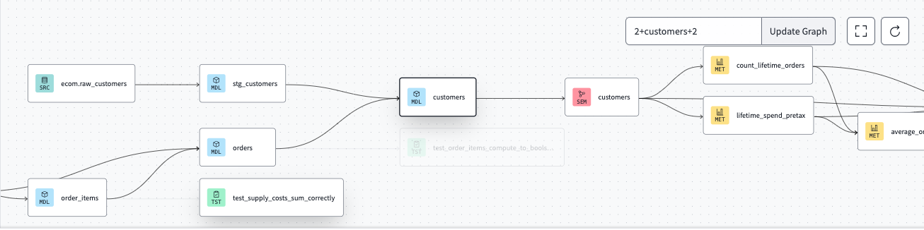 View resource lineage in the Lineage tab View resource lineage in the Lineage tab