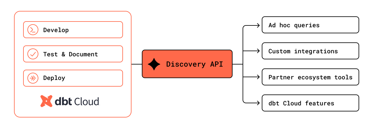 A rich ecosystem for integration  A rich ecosystem for integration