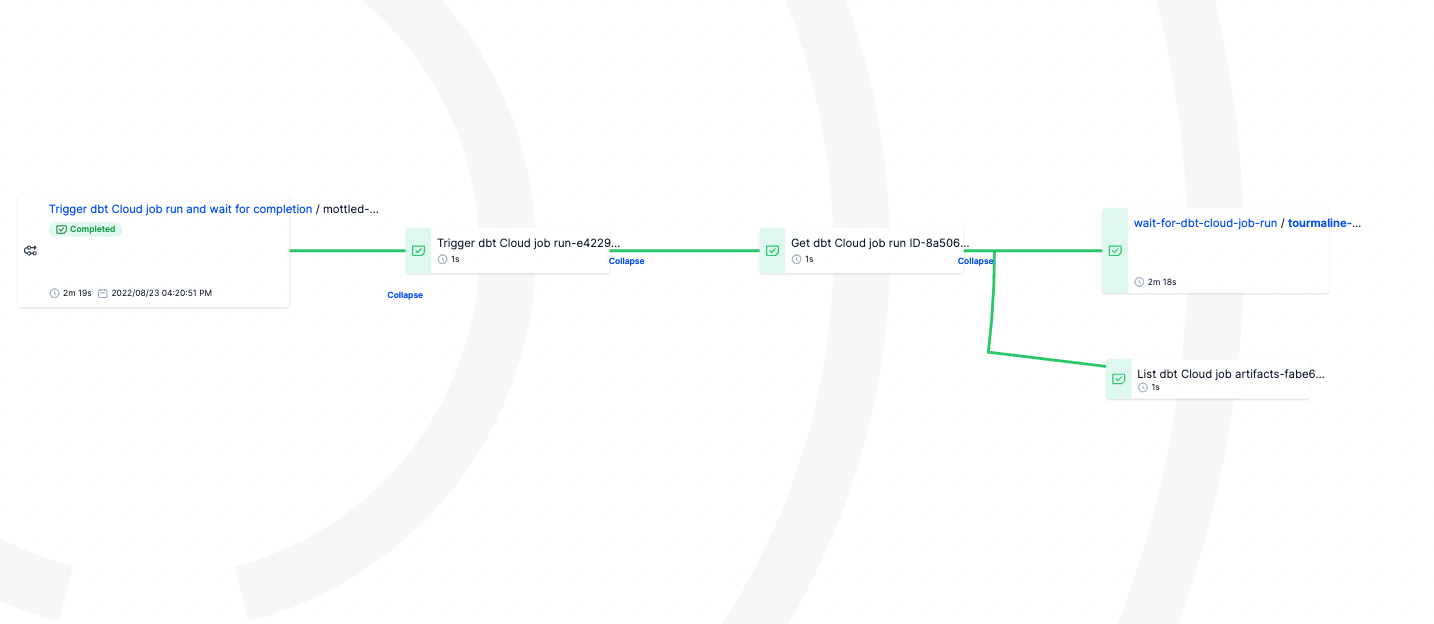 Prefect DAG using a dbt Cloud job run flow Prefect DAG using a dbt Cloud job run flow