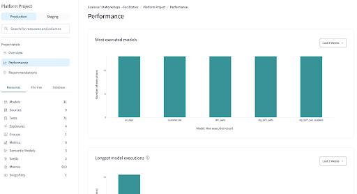 dbt Explorer's Performance tab dbt Explorer's Performance tab